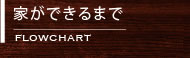 家ができるまで